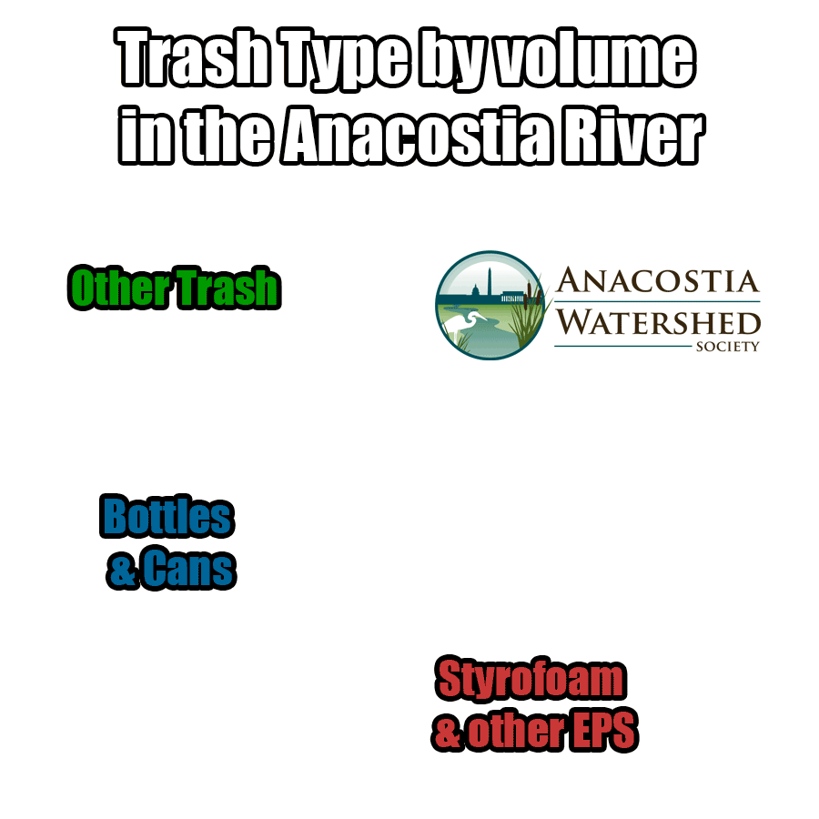 Trash trap v analysis final