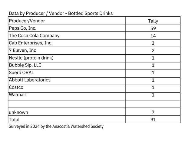 bottledsportsdrinks