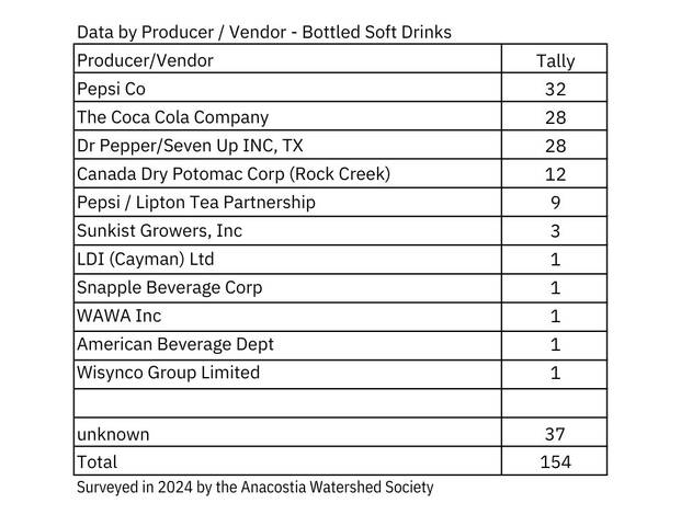 soft drinks 2